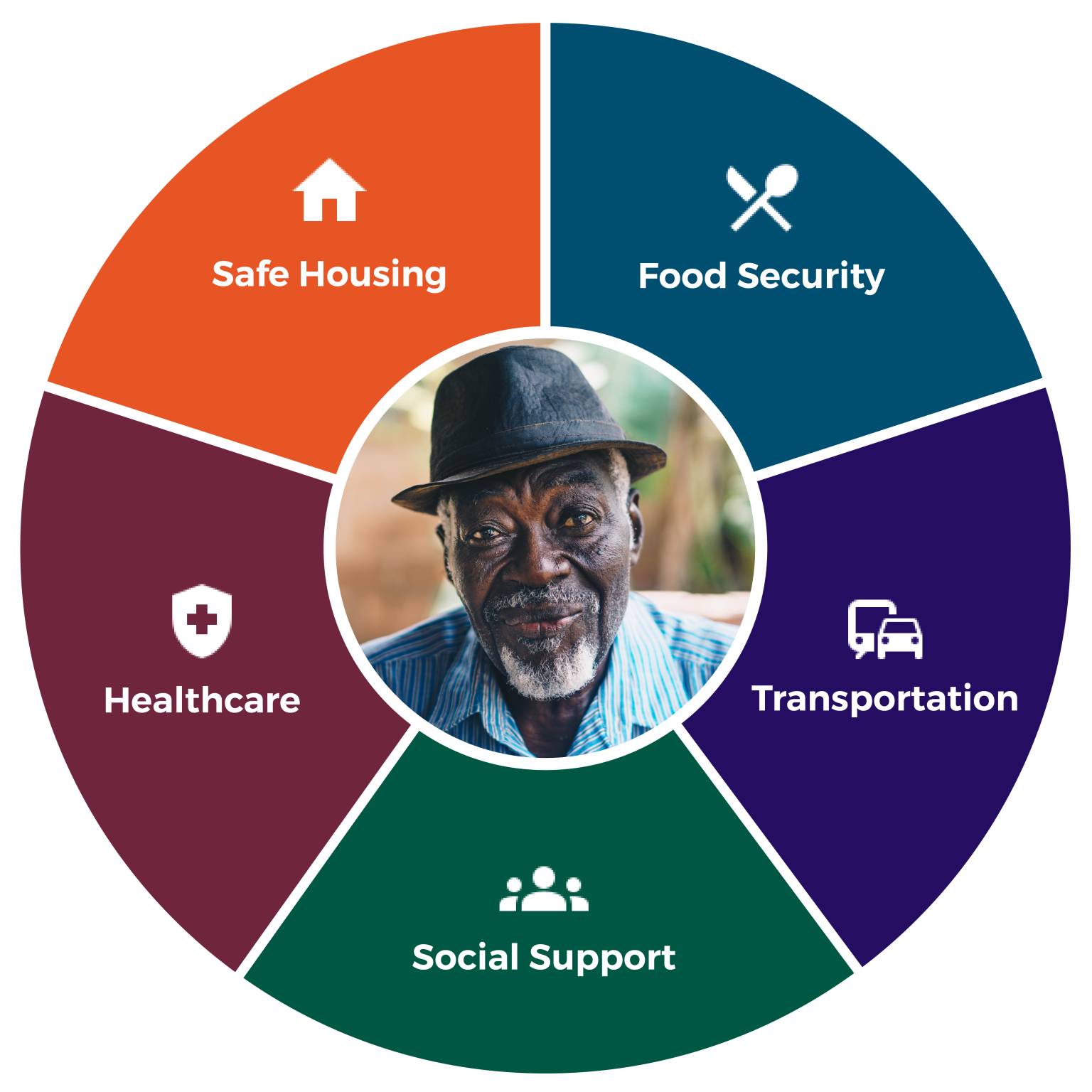 Health & Housing Lutheran Services in America
