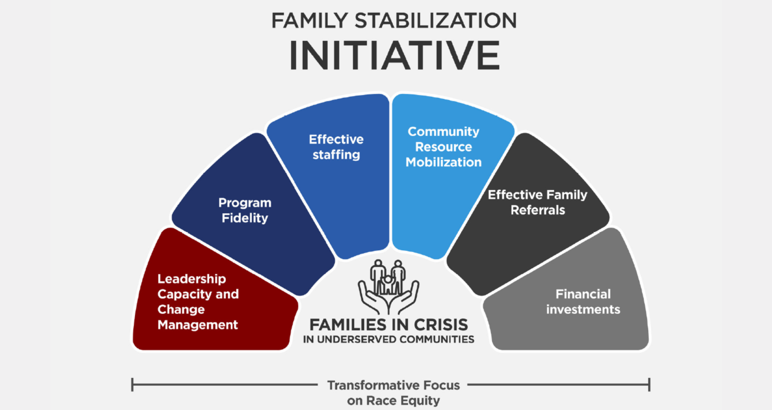 Toolkit Centers Racial Equity in Sustaining Family Stability